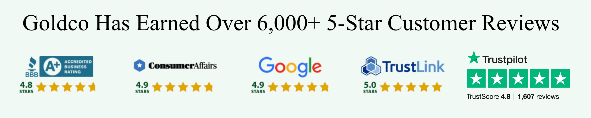 Image of reviews that Goldco has posted on its website